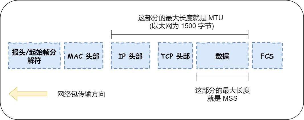 mtu设置多少最好_mtu设置最佳网速方法