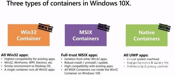 Win10X的Win32容器性能不佳 微软需要解决性能问题