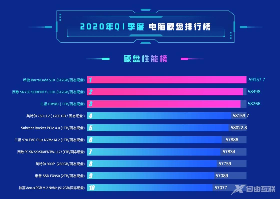 鲁大师跑分排行榜2020_鲁大师跑分排行榜最新汇总