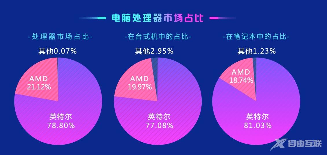 鲁大师跑分排行榜2020_鲁大师跑分排行榜最新汇总