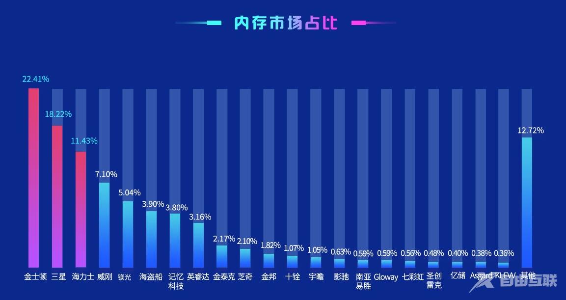 鲁大师跑分排行榜2020_鲁大师跑分排行榜最新汇总