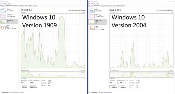 win10 2004版将正式推送 磁盘占用率高的问题彻底解决