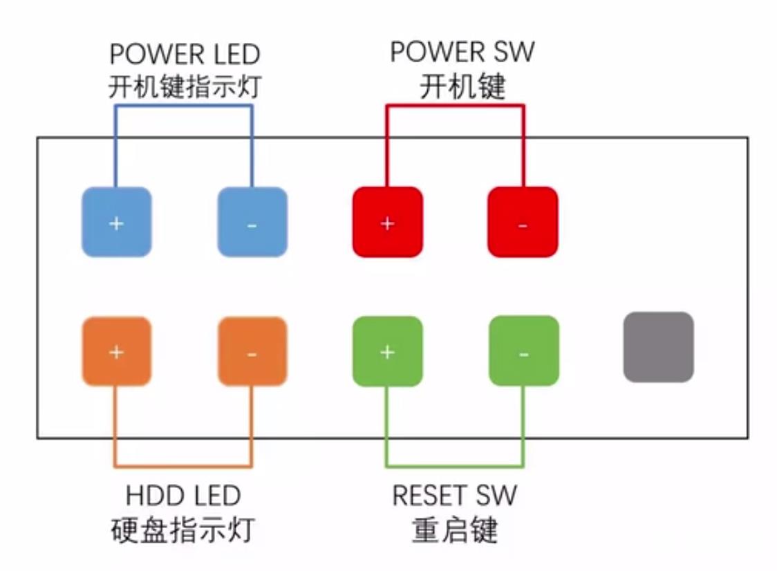 电脑主板跳线怎么接_主板跳线接法详细图解