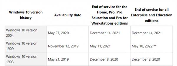 win10 2004版本将在2021年12月14日结束支持