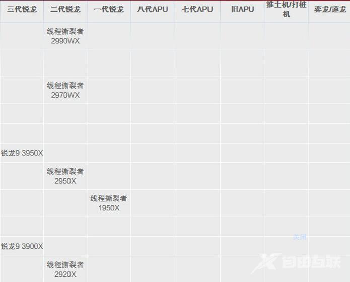 移动端cpu天梯图2020_笔记本移动端cpu天梯图2020高清图