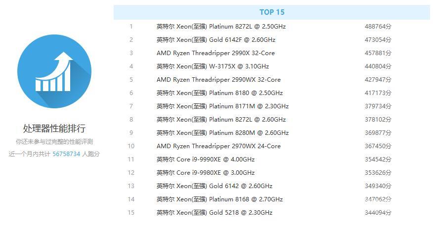 cpu天梯图2019年11月_cpu天梯图2019年11月最新高清完整版