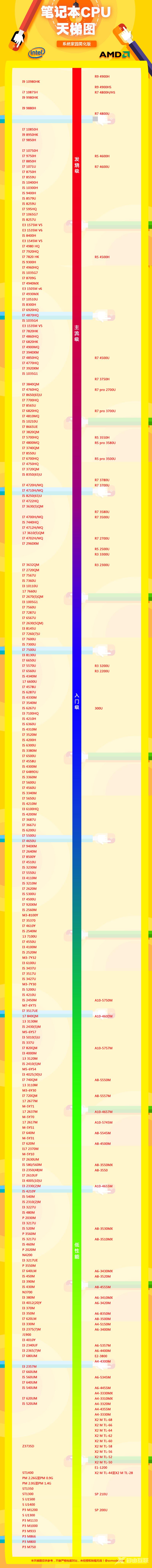笔记本cpu天梯图_笔记本cpu天梯图2020最新高清版