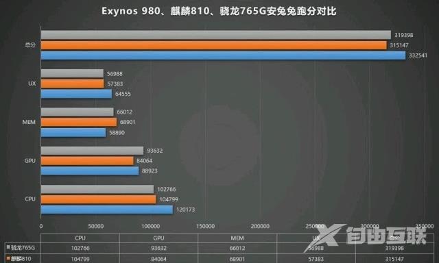 vivo x50pro处理器_vivo x50pro处理器介绍