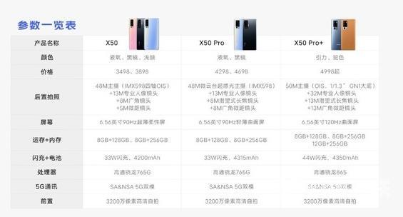 vivo x50配置怎么样_vivo x50配置数据详细介绍