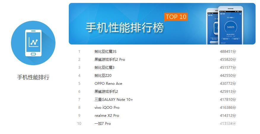 手机处理器排名_手机处理器性能排名天梯图