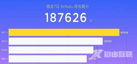 骁龙712处理器怎么样_骁龙712评测、跑分、参数、相关手机及报价