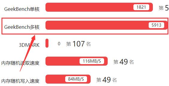 骁龙653处理器怎么样_骁龙653评测、跑分、参数、相关手机及报价