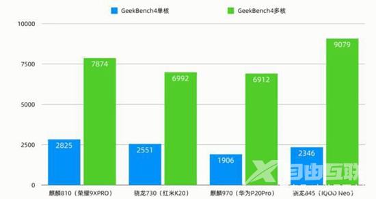 麒麟810处理器怎么样_麒麟810评测、跑分、参数、相关手机及报价