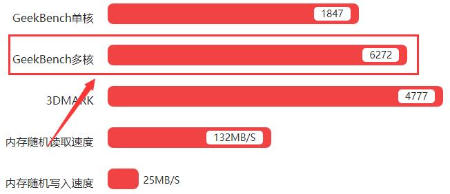 麒麟970处理器怎么样_麒麟970评测、跑分、参数、相关手机及报价