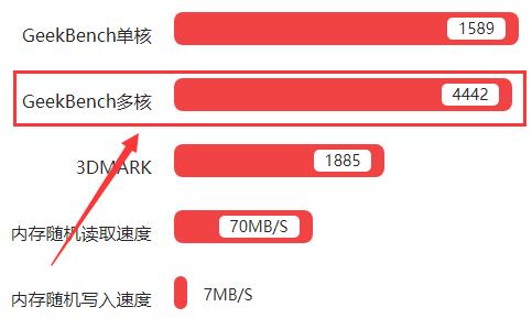 骁龙821处理器怎么样_骁龙821评测、跑分、参数、相关手机及报价