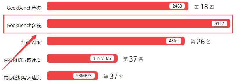 HelioP30处理器怎么样_HelioP30评测、跑分、参数、相关手机及报价