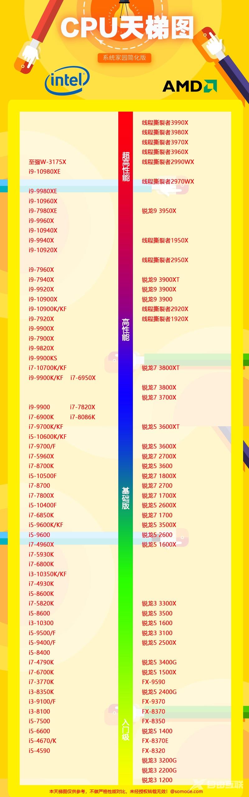 cpu天梯图_cpu排行榜_cpu天梯图2020最新版