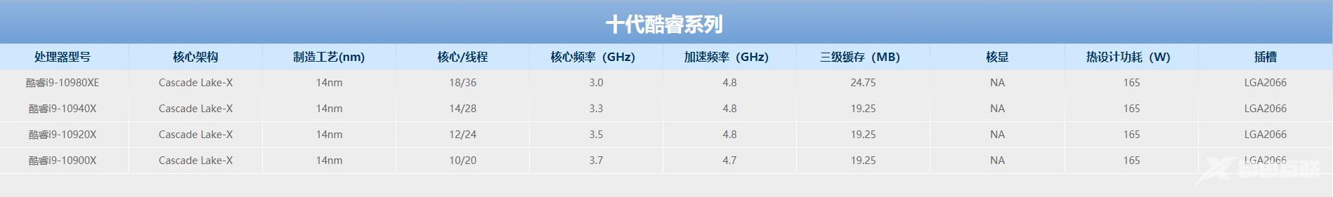 intel酷睿10代CPU处理器功耗表_intel10系列酷睿CPU功耗高清图