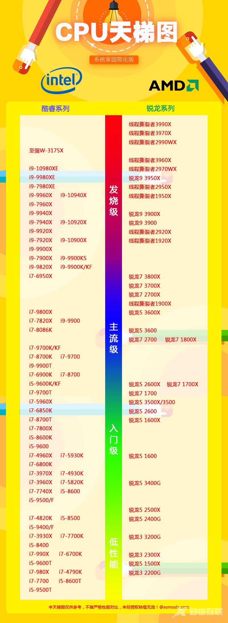 cpu性能排行榜天梯图_cpu排名高清大图2020