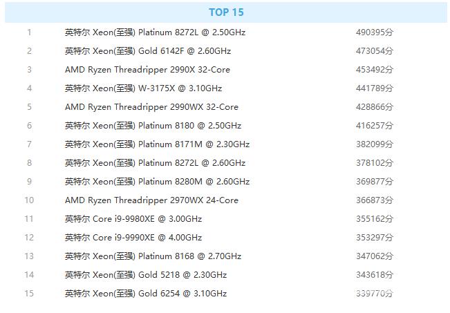 cpu性能排行榜天梯图_cpu排名高清大图2020