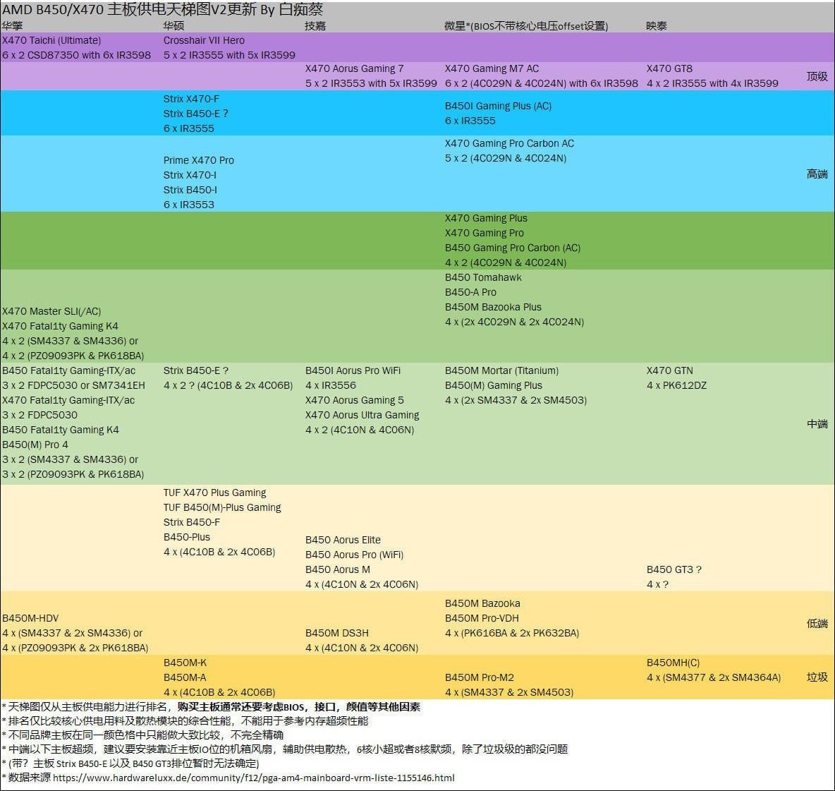 主板天梯图2020年_2020最新主板天梯图（高清）