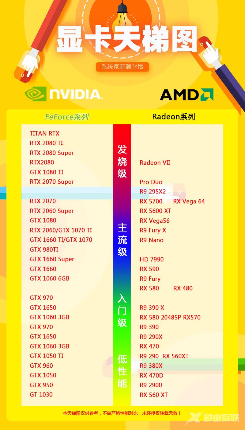 最新显卡天梯图2020年7月_2020年7月最新显卡天梯图高清图