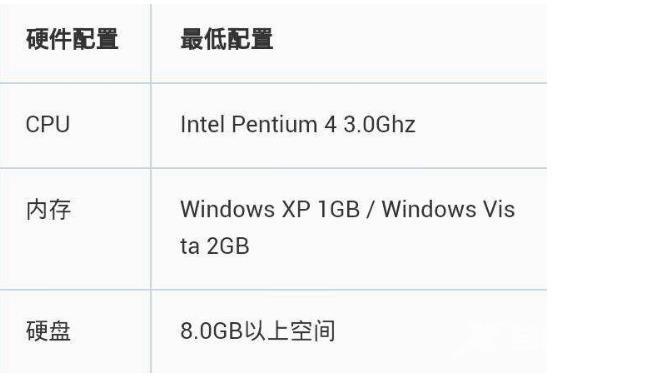 win72g内存够吗-win72g内存够不够详情