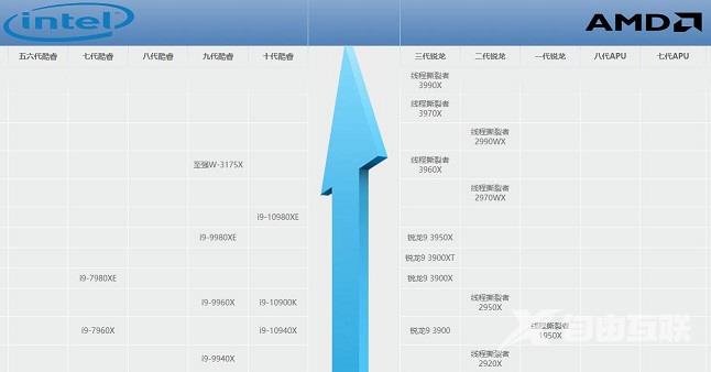 cpu天梯图2020年11月-cpu天梯图2020年11月全包含高清图