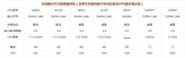 电脑4核和6核有什么区别-电脑4核和6核区别介绍