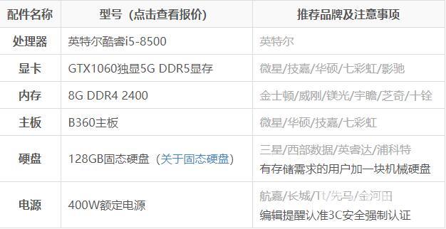 电脑4000左右买什么好-电脑4000左右最佳配置介绍