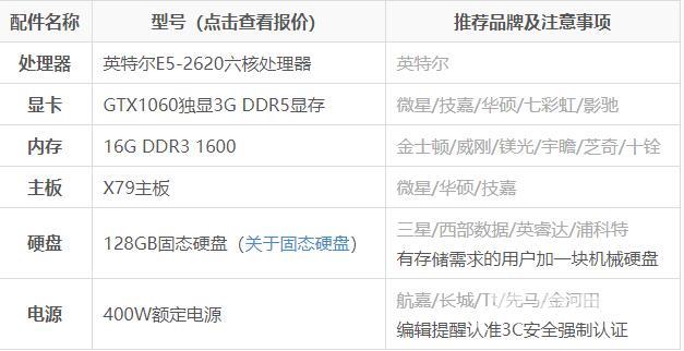 电脑4000左右买什么好-电脑4000左右最佳配置介绍