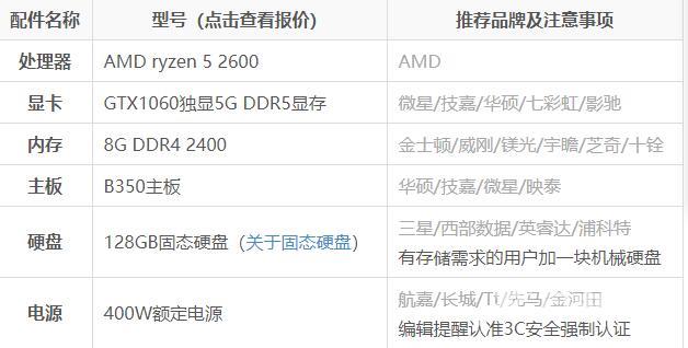 电脑4000左右买什么好-电脑4000左右最佳配置介绍