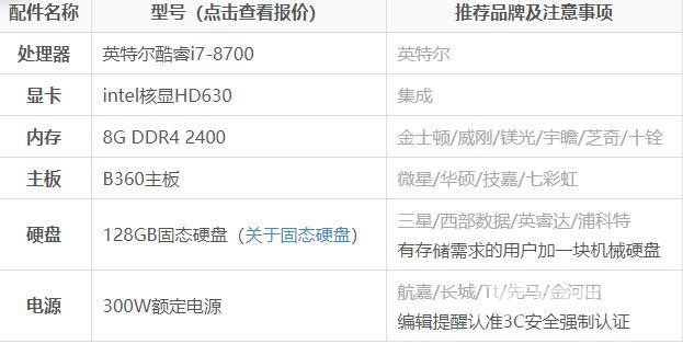 电脑4000左右买什么好-电脑4000左右最佳配置介绍