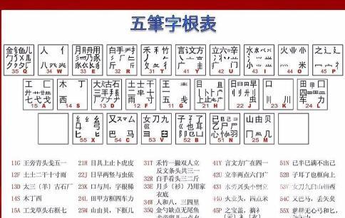 电脑5笔输入法怎么学-电脑5笔输入法学习及练习方法