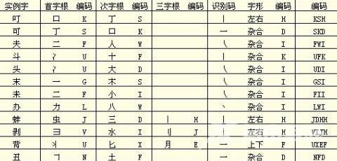 电脑5笔输入法怎么学-电脑5笔输入法学习及练习方法