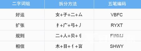 电脑5笔输入法怎么学-电脑5笔输入法学习及练习方法