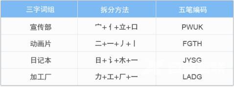 电脑5笔输入法怎么学-电脑5笔输入法学习及练习方法