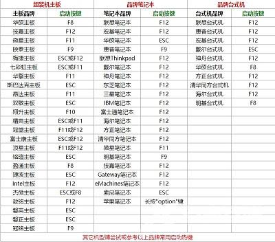 电脑u盘启动按哪个键-电脑u盘启动按键位置解答