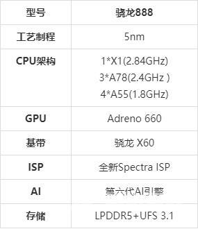 骁龙888性能怎么样-骁龙888性能如何详细介绍