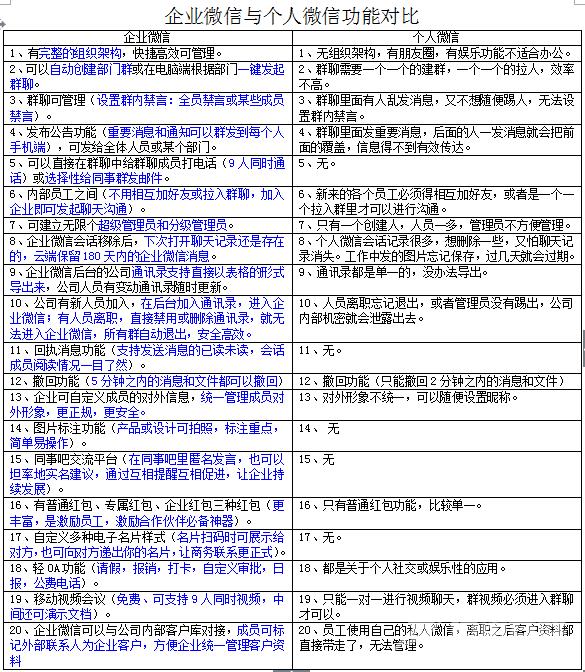 微信公众号如何赚钱-微信公众号赚钱的方法