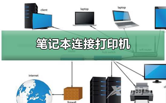 笔记本怎样连接打印机-笔记本连接打印机的方法