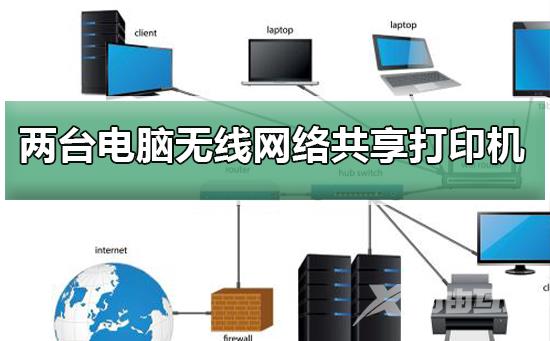 两台电脑都是无线网络怎么共享打印机的方法