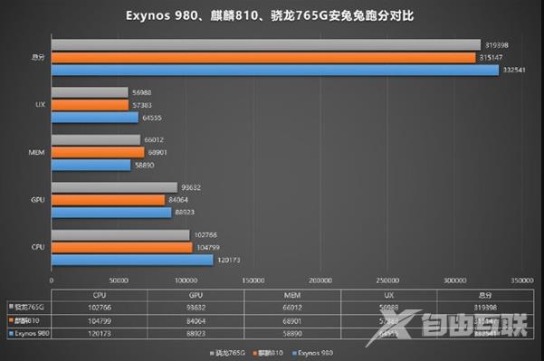 骁龙765G处理器怎么样_骁龙765G评测、跑分、参数、相关手机及报价