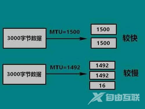 Win7系统当中nfs服务应该如何开启？