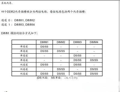 Win7系统电脑当中8G内存只有3.25G内存可用怎么办？