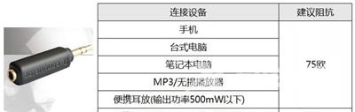 耳机底噪怎么去除 耳机背景噪声的消除方法