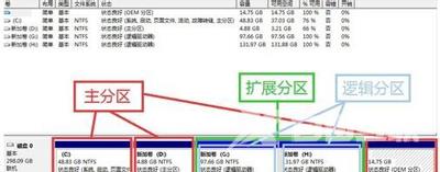 磁盘管理提示不能在未分配空间创建新卷的解决方法