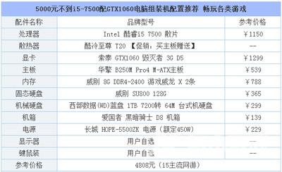 1080P分辨率畅玩主流网游 4800元GTX1060攒机配置清单