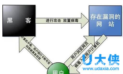 网速变慢怎么办？网速变慢的原因和解决方法