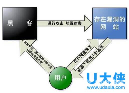 网速变慢怎么办？网速变慢的原因和解决方法